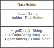 android-data-singleton