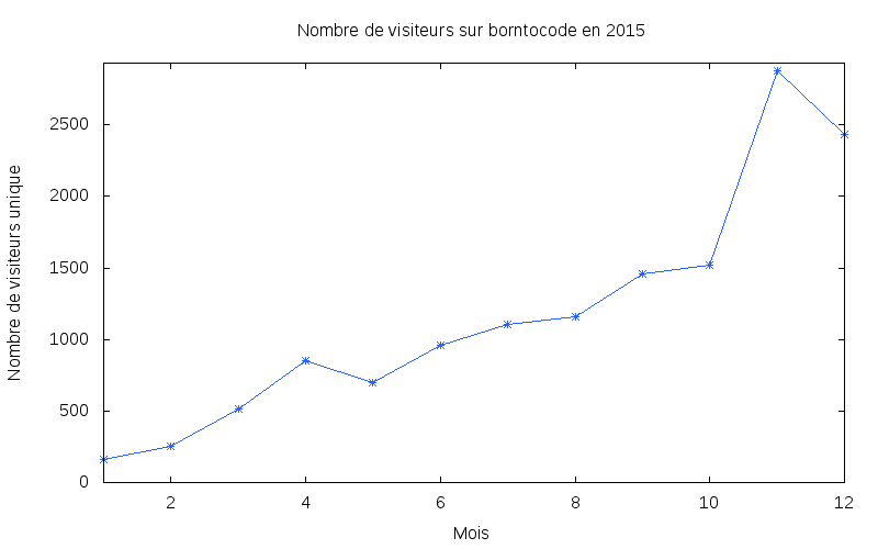 gnuplot-example-curve